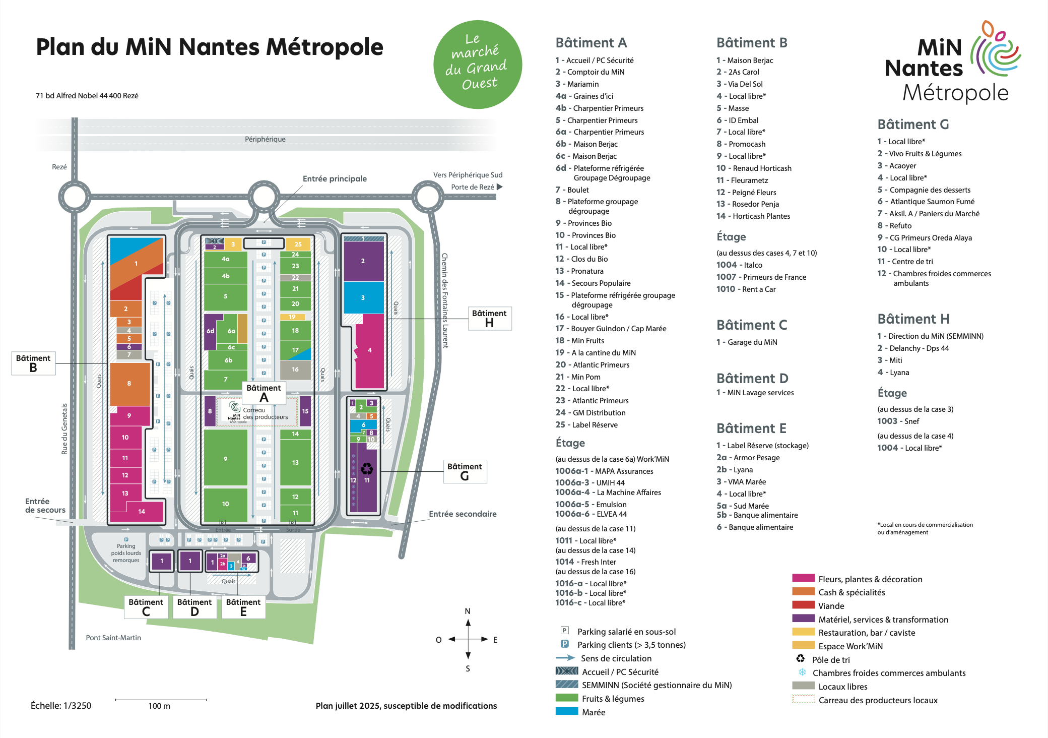 Mise à jour Juin 2025